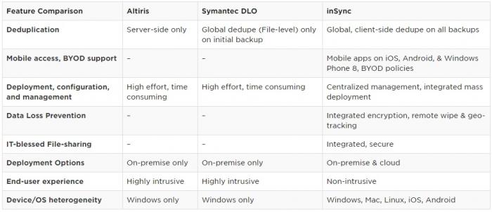 Feature Comparison